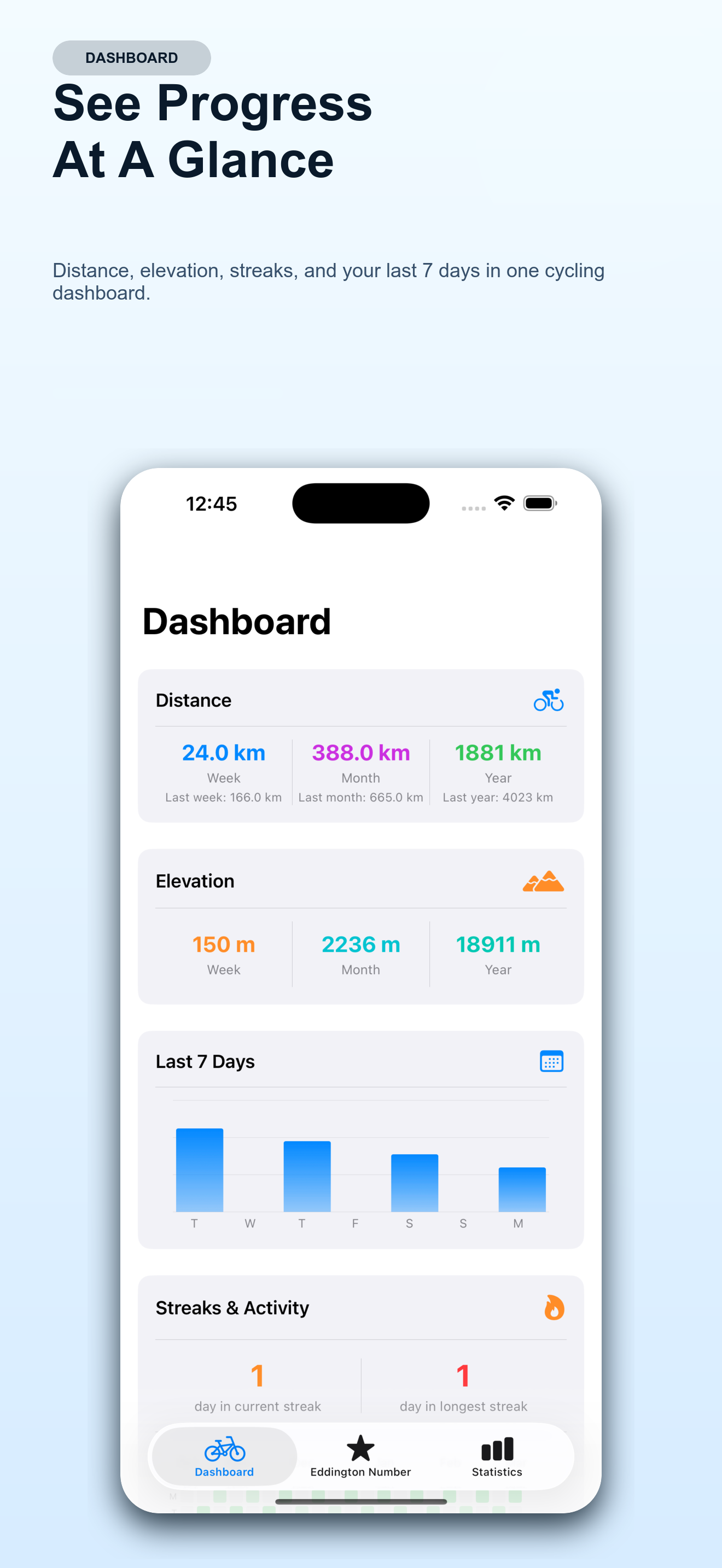 Bikingo dashboard screenshot